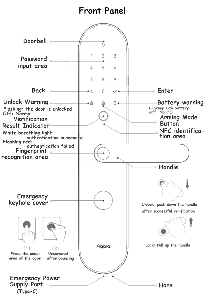 specifications